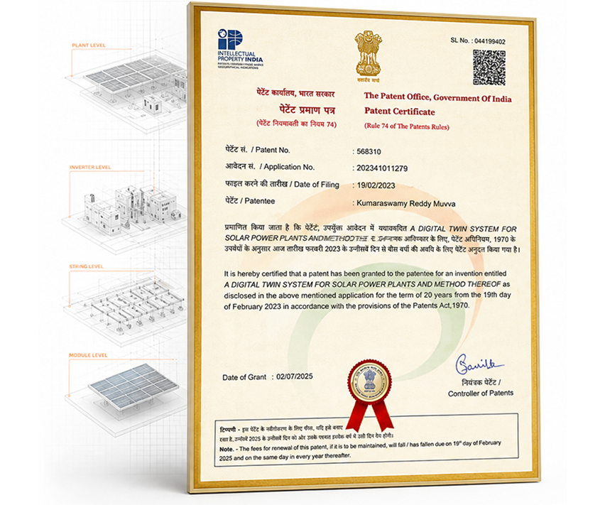 Indian Patent Office certificate for patent 568310, A Digital Twin System for Solar Power Plants and Method Thereof, shown alongside plant, inverter, string and module level schematics